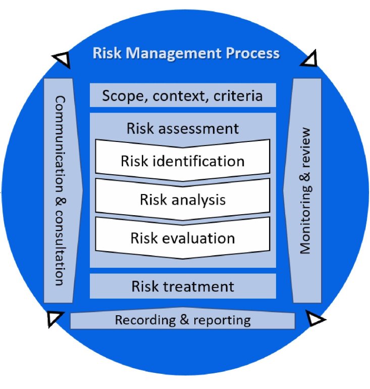 Masterclass Effectieve Risicobeheersing 2026