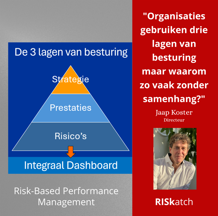 "Organisaties gebruiken drie lagen van besturing maar waarom zo vaak zonder samenhang?"