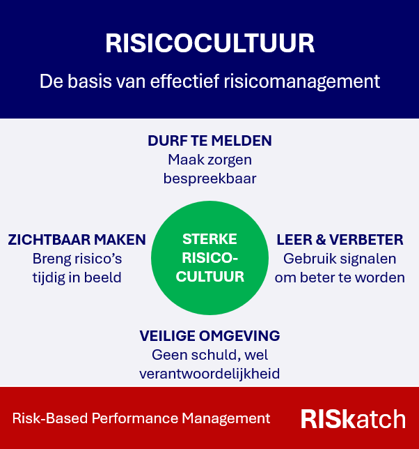 “Het grootste risico in risicomanagement staat vaak niet in het risicoregister.”